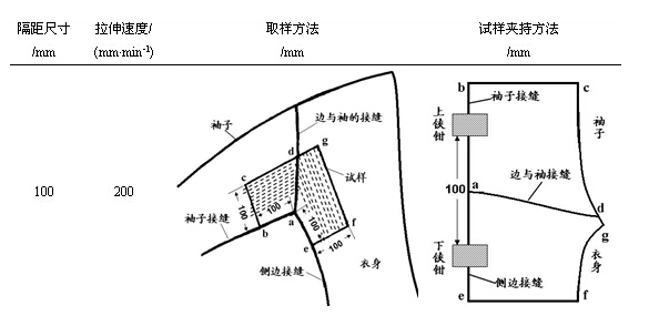 织物接缝强力测试-绍兴专业纺织服装检测机构