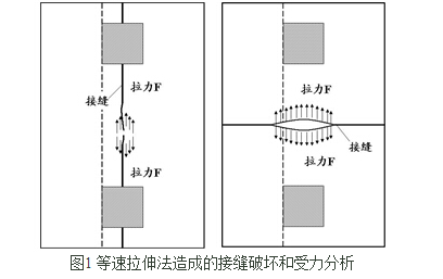 织物接缝强力测试-绍兴专业纺织服装检测机构