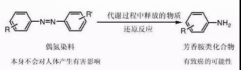 可分解致癌芳香胺测试-绍兴专业第三方化学测试公司